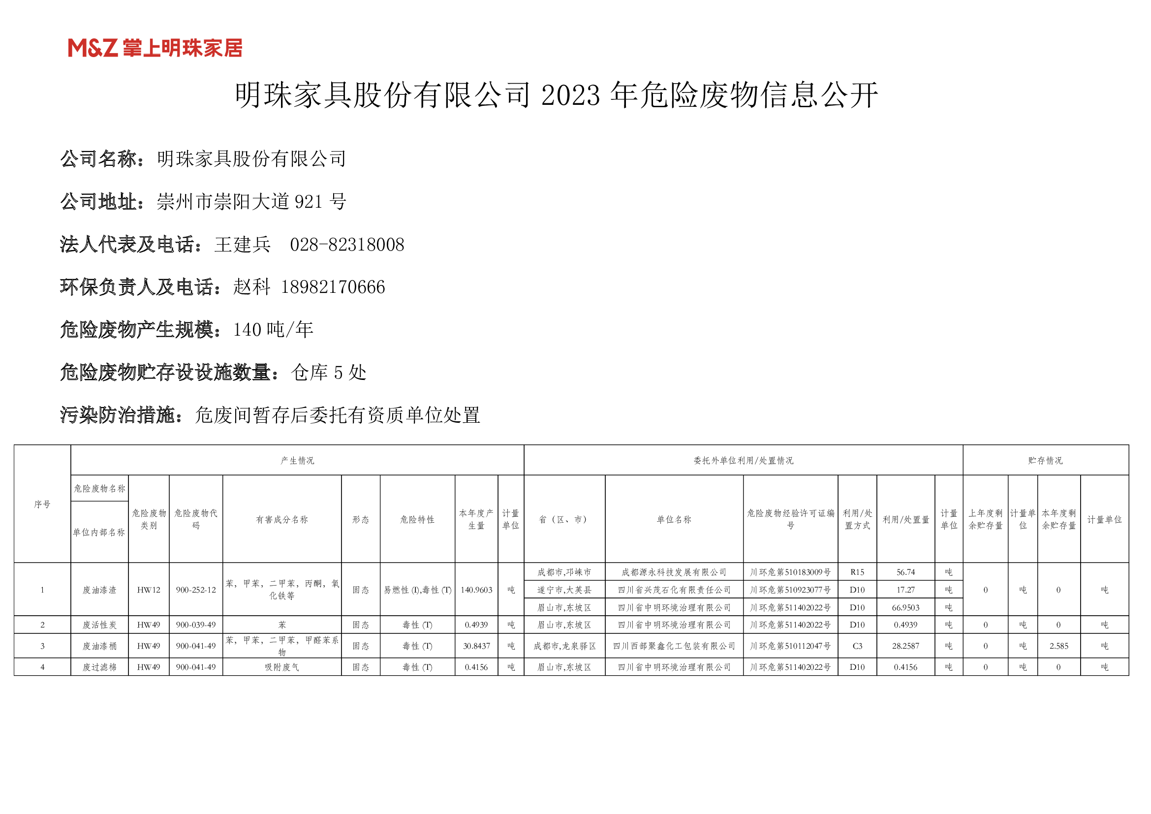 明珠家具股份有限公司2023年危险废物信息公开_1_